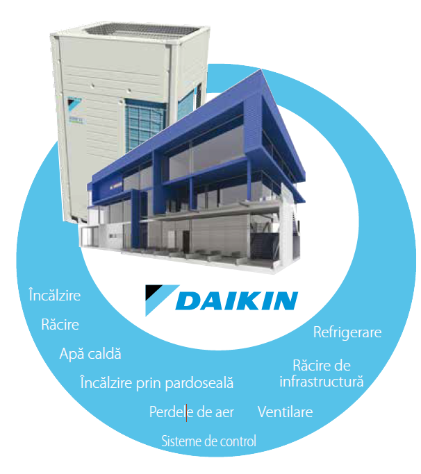 daikin_vrv Residential chillers and heat pumps